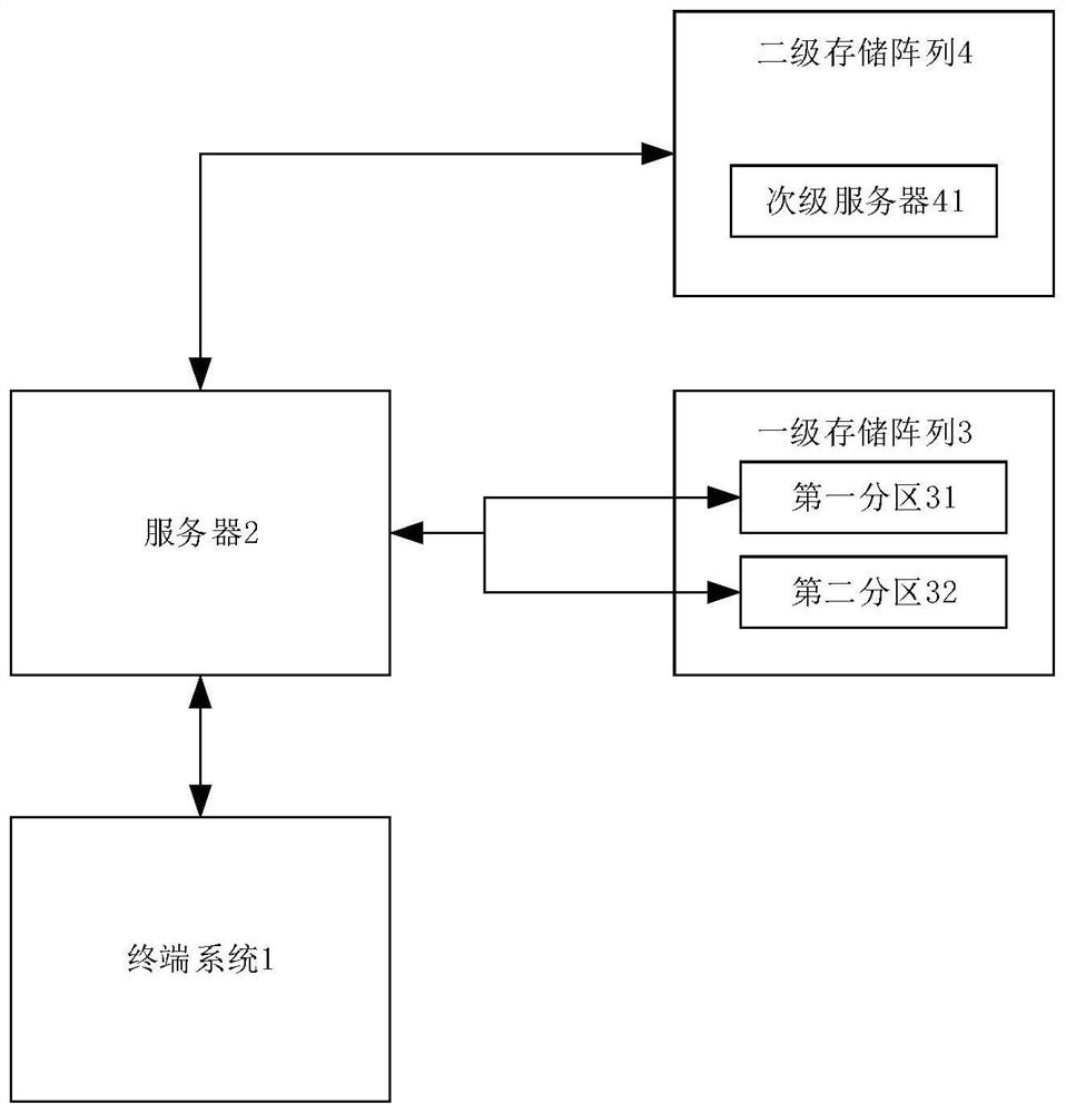 Hierarchical storage method and device of image data, electronic equipment and medium