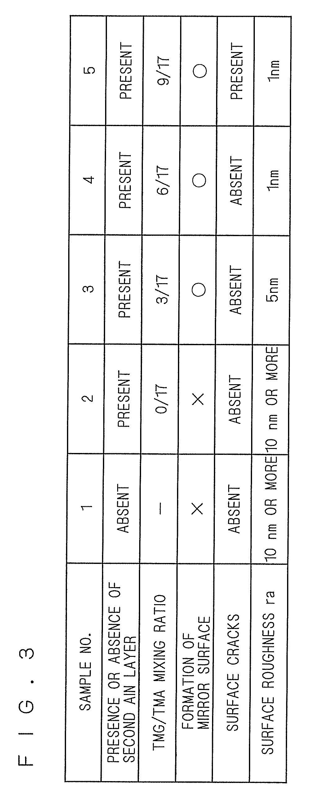 Method for forming AlGaN crystal layer