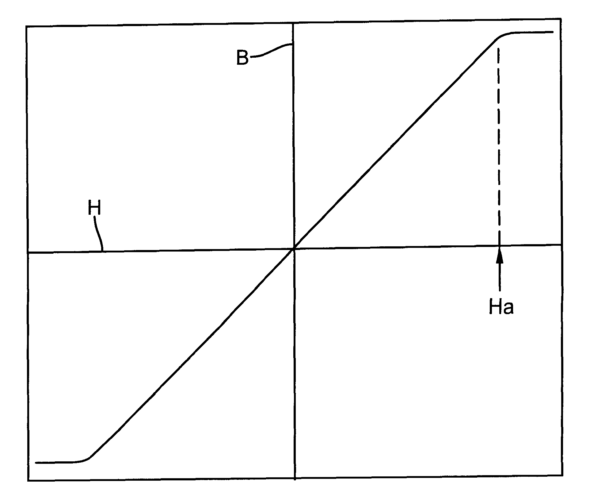 Metallic glass alloys for mechanically resonant marker surveillance systems