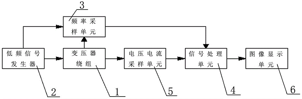 Transformer copper-clad aluminum winding detector and detection method