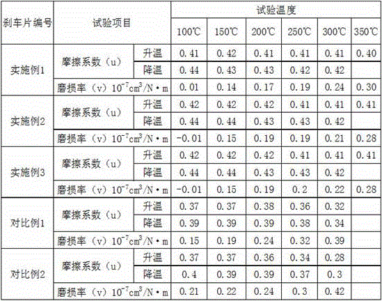 Composite brake pad with stable performance