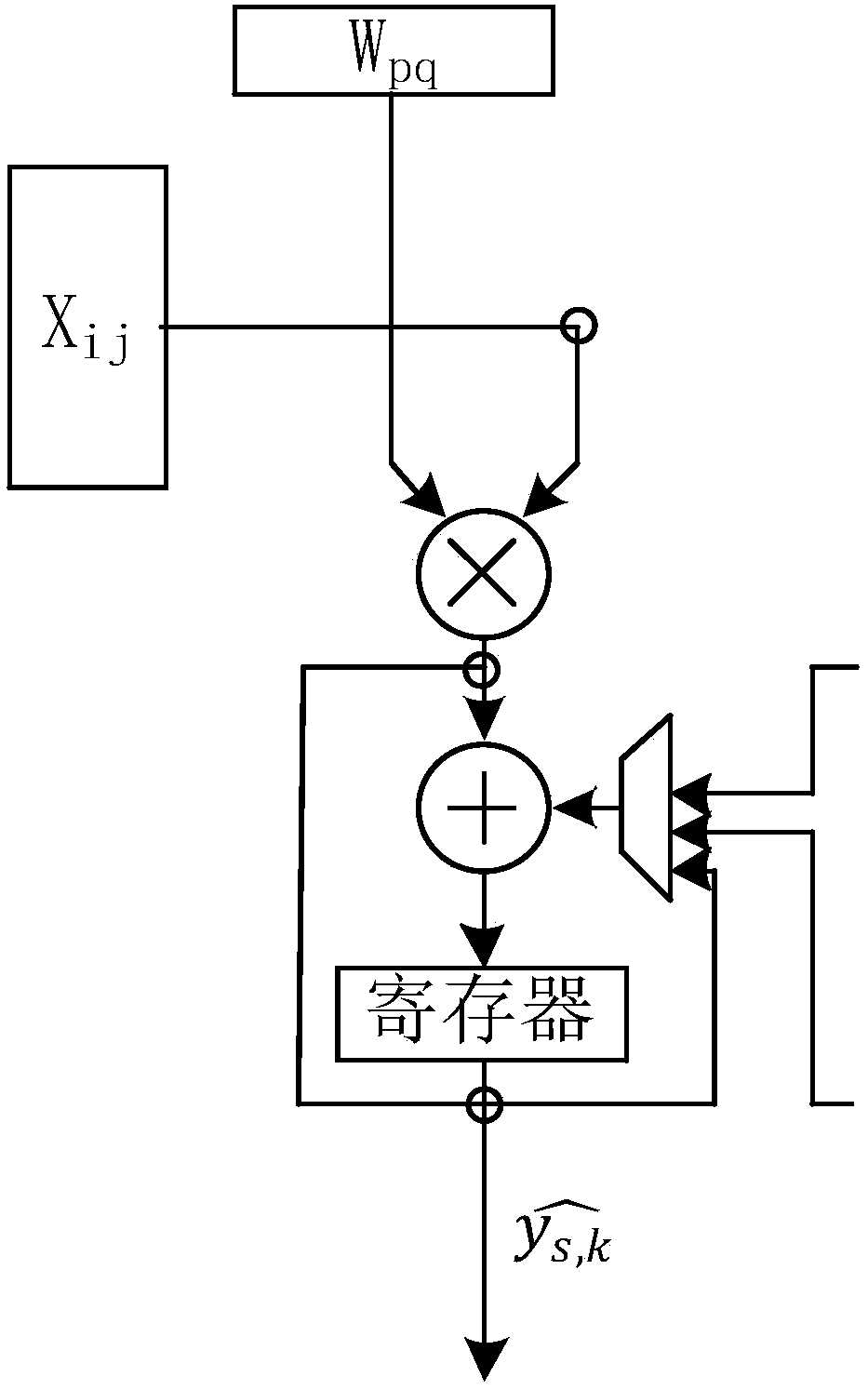 Convolution calculating apparatus and method for neural network