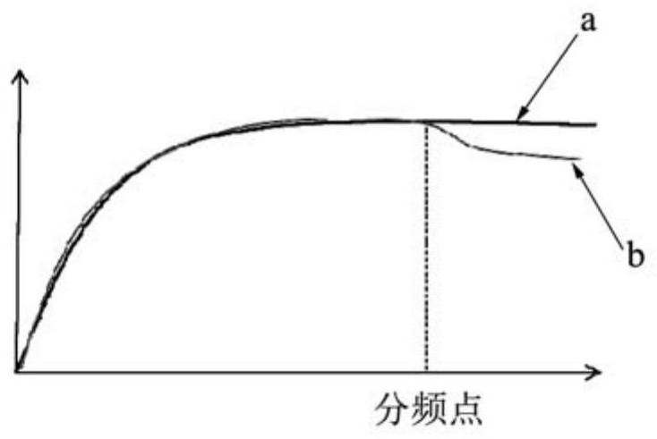 Flat panel loudspeaker, display device and display equipment