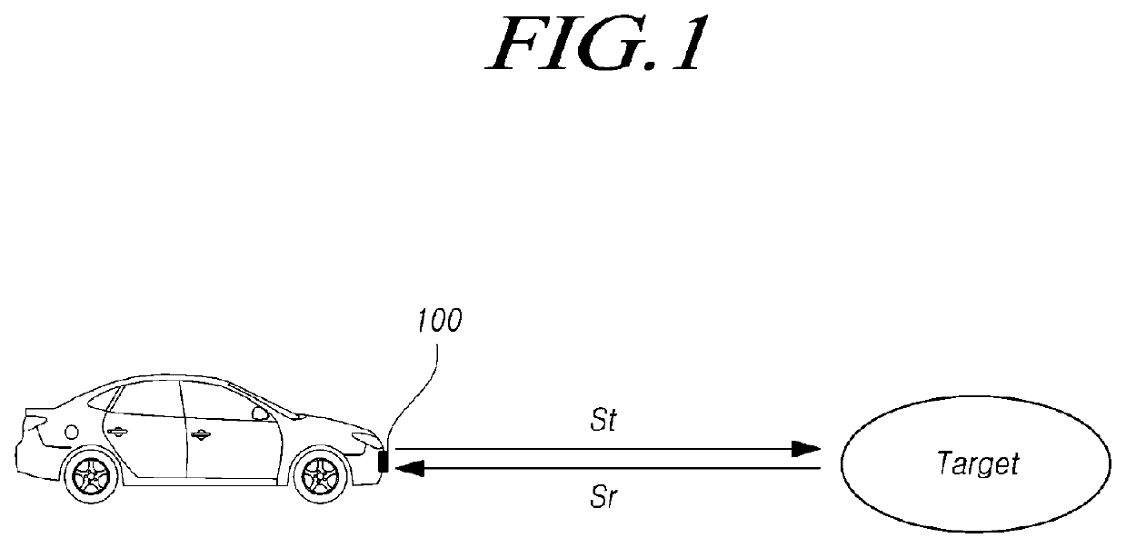 Radar device and radar detection method