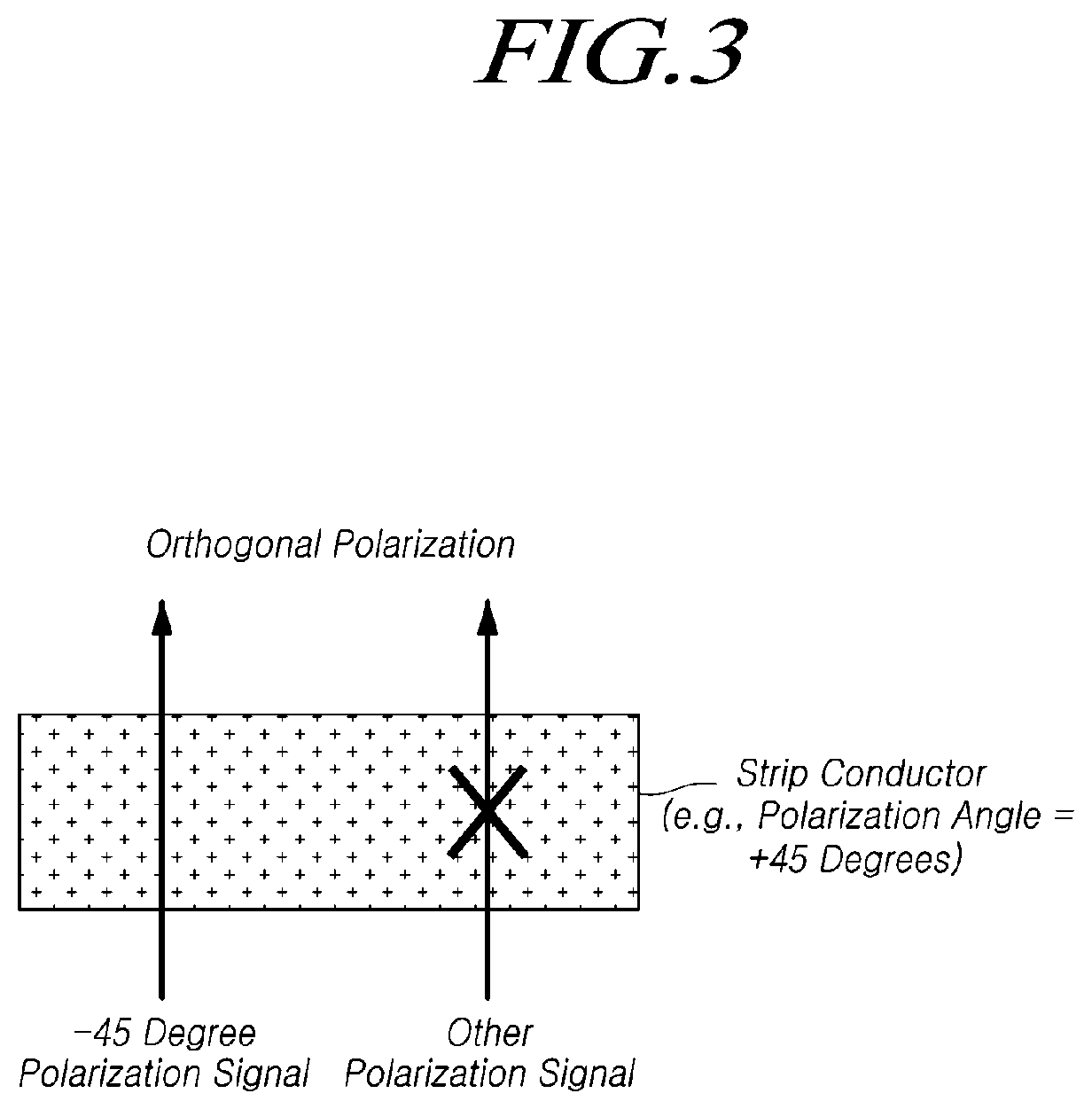 Radar device and radar detection method