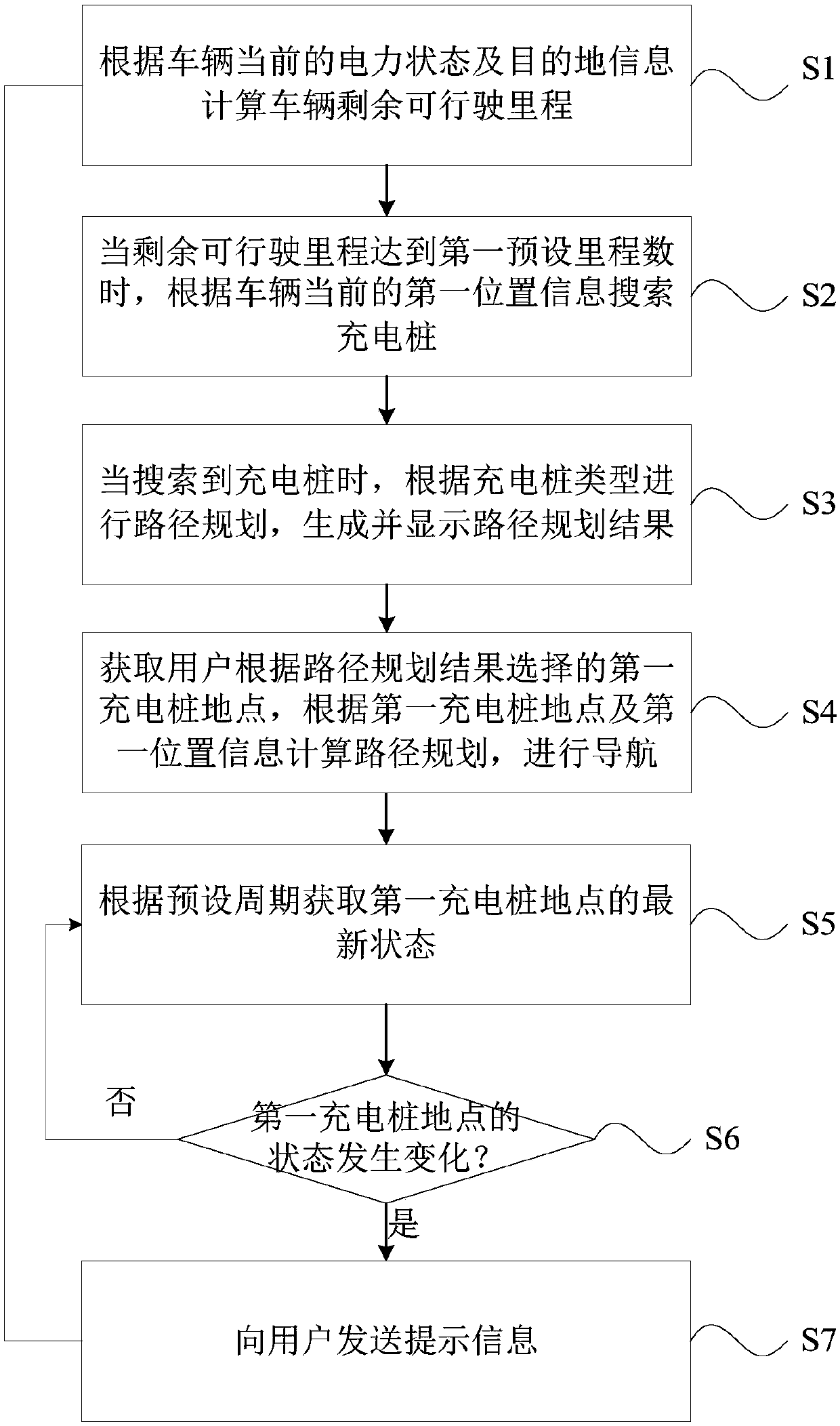 Method and device for dynamically searching charging piles for path planning and navigation method and device