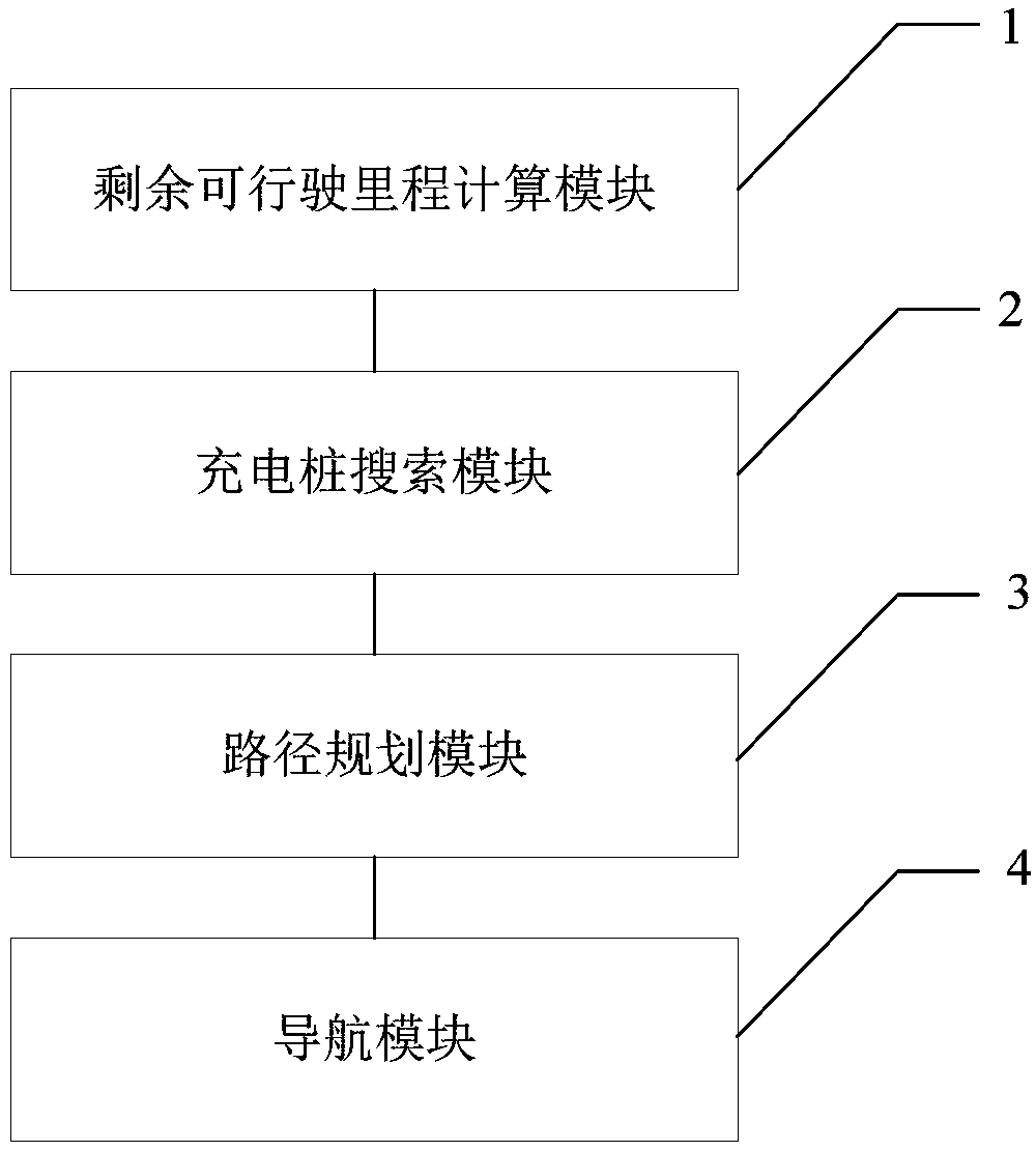 Method and device for dynamically searching charging piles for path planning and navigation method and device