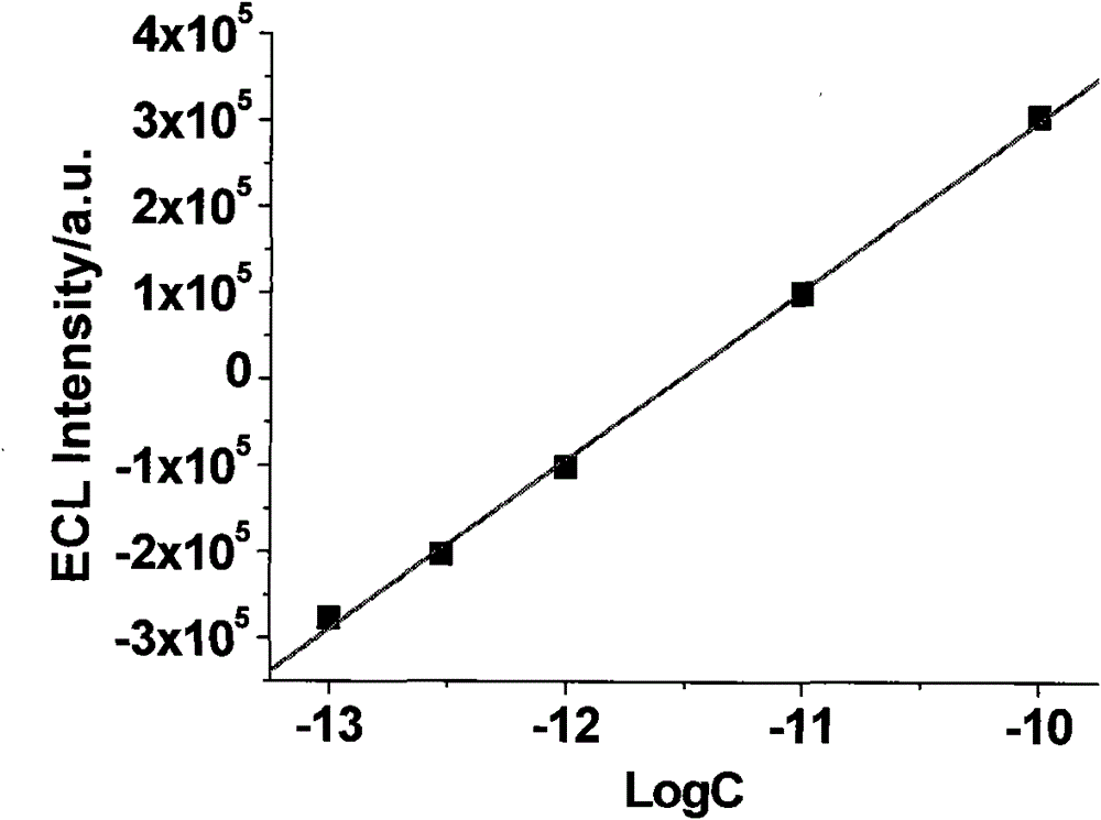 Preparation method of carbon nano tube modified electrode used for detecting melamine