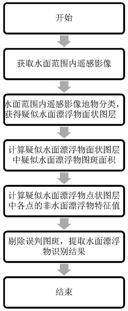 A Batch Recognition and Extraction Method of Floating Objects on Inland Water Surface Based on Vector-Raster Combination