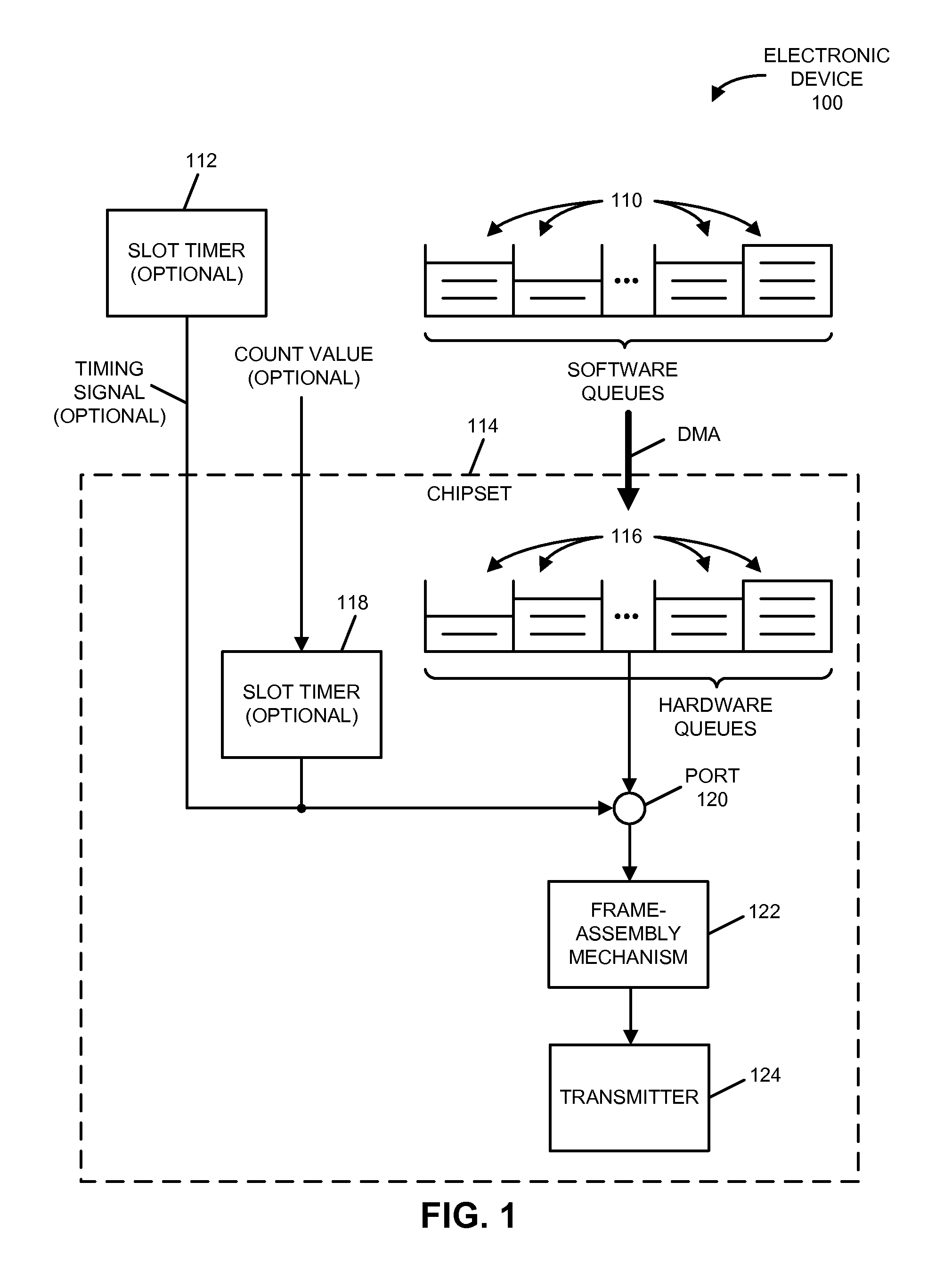 TDMA communication using a csma chipset