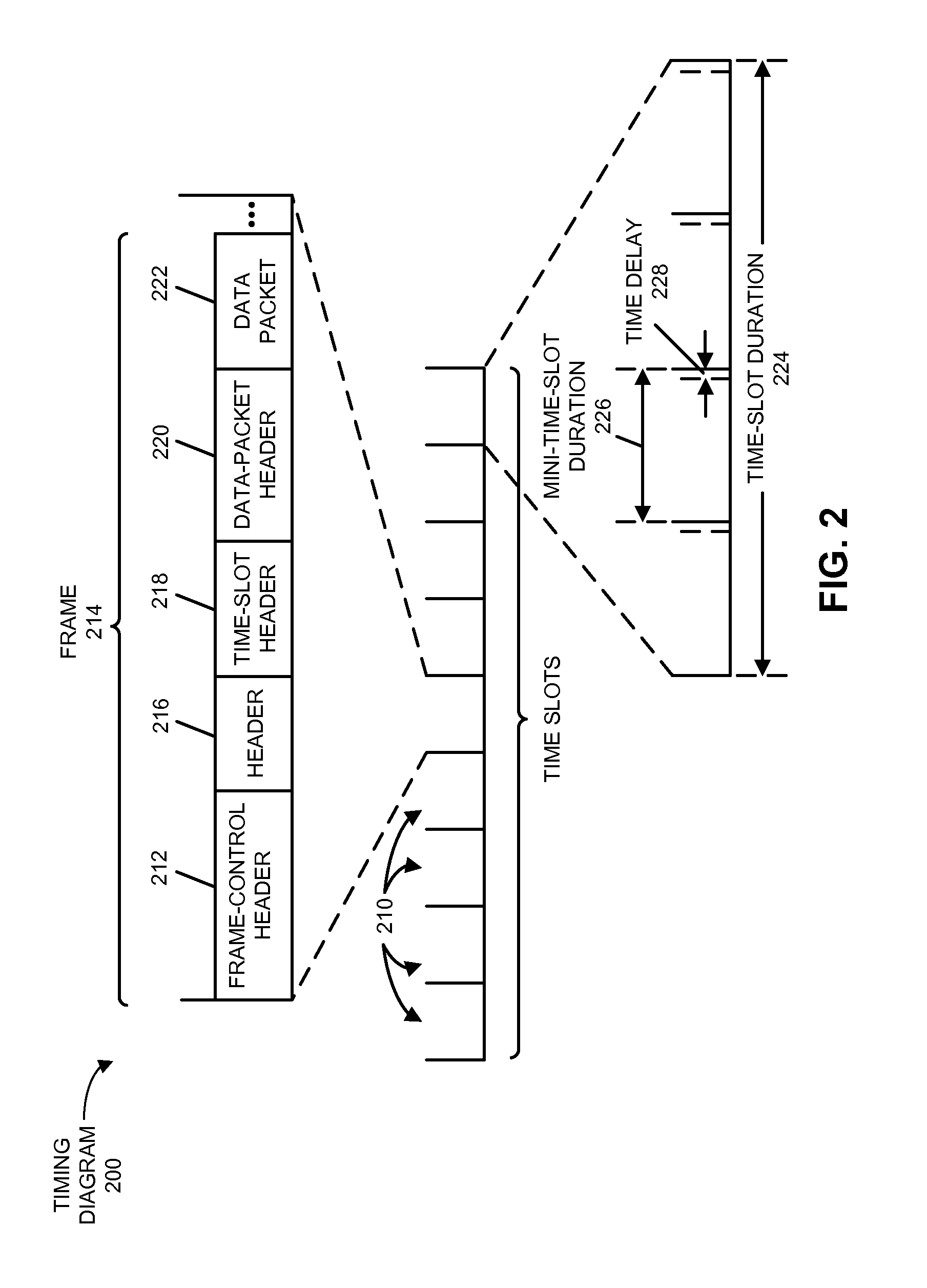 TDMA communication using a csma chipset