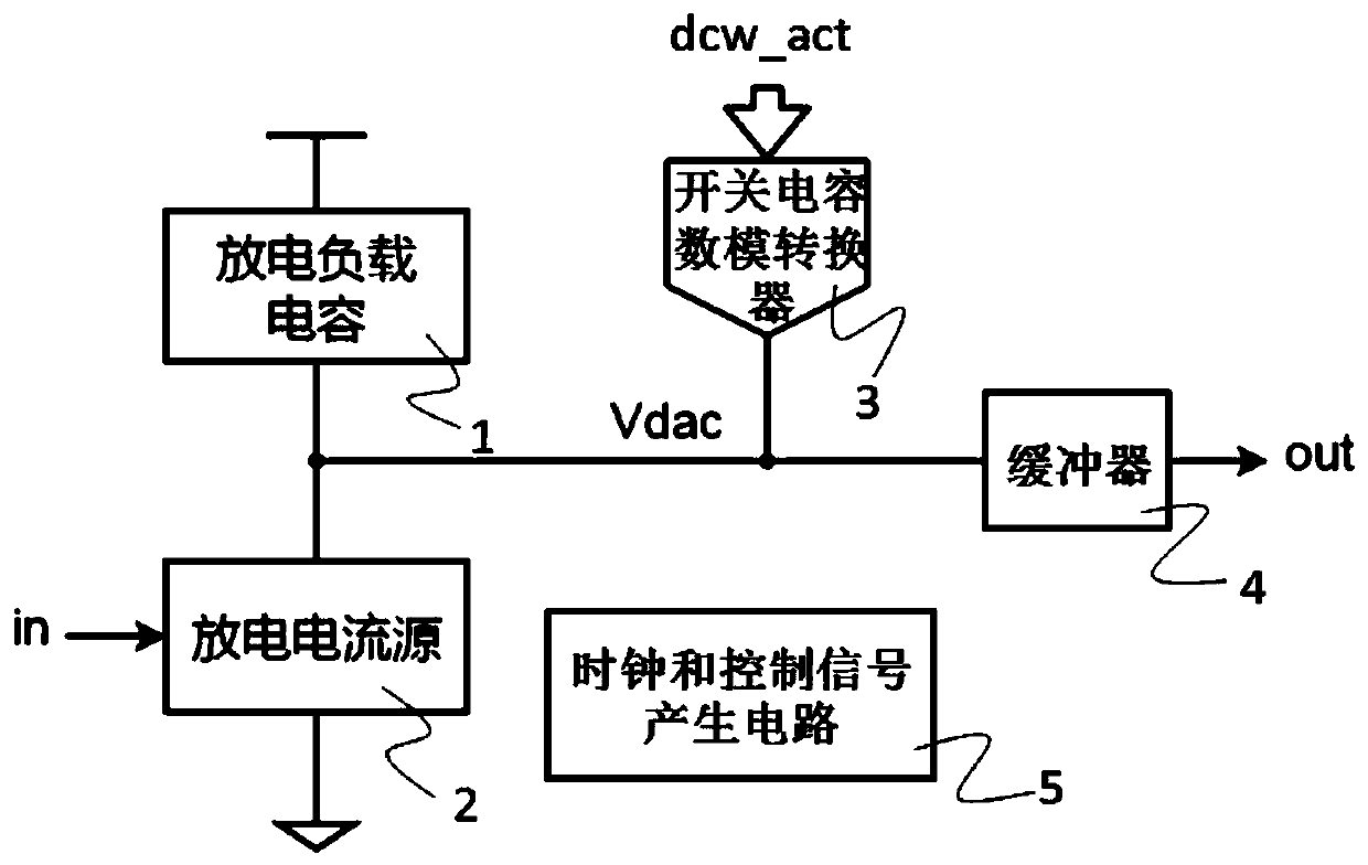 Constant slope digital-to-time converter and control method thereof