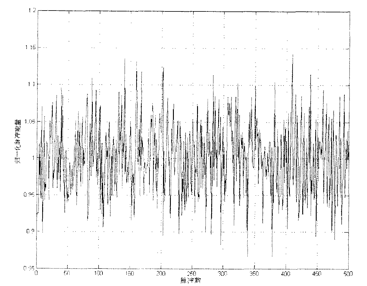 Real-time measuring device and method for wave aberration