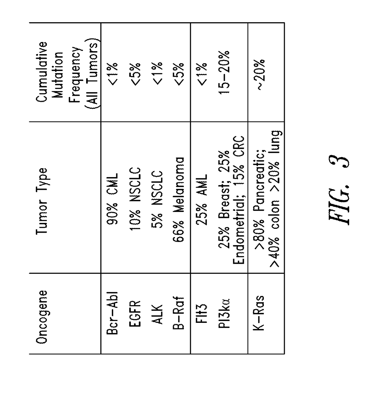 Substituted quinazolines as inhibitors of KRAS G12C