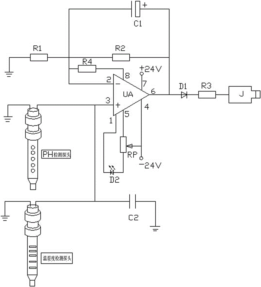 Temperature, humidity and pH detection control system for use in improvement of saline-alkali soil