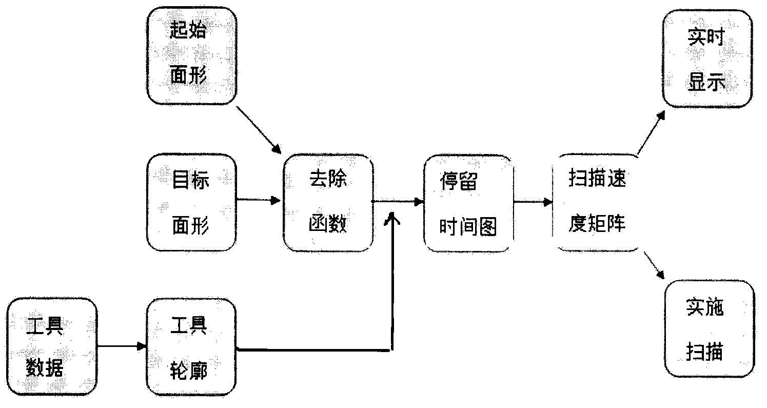 Deterministic processing system for high-precision optical surface with random surface shape