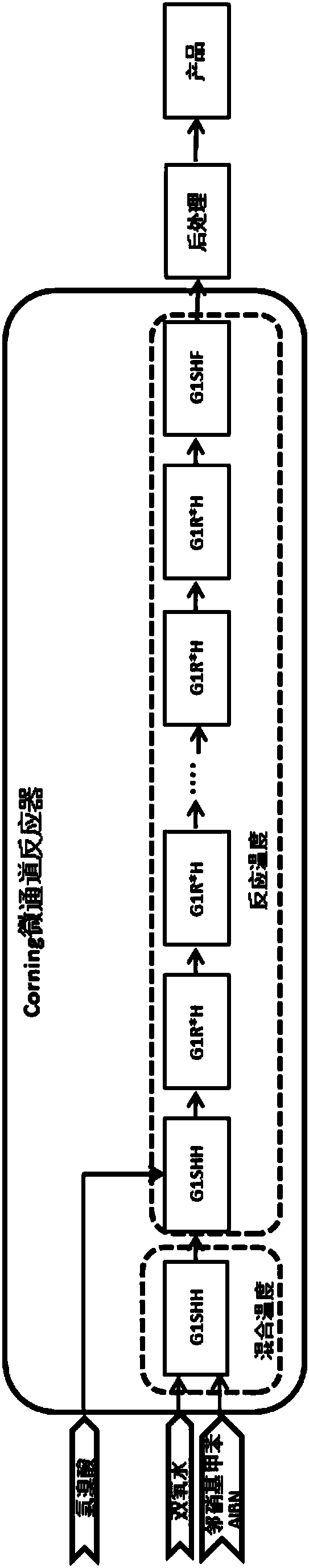 Preparation method of 2-nitrobenzyl bromide