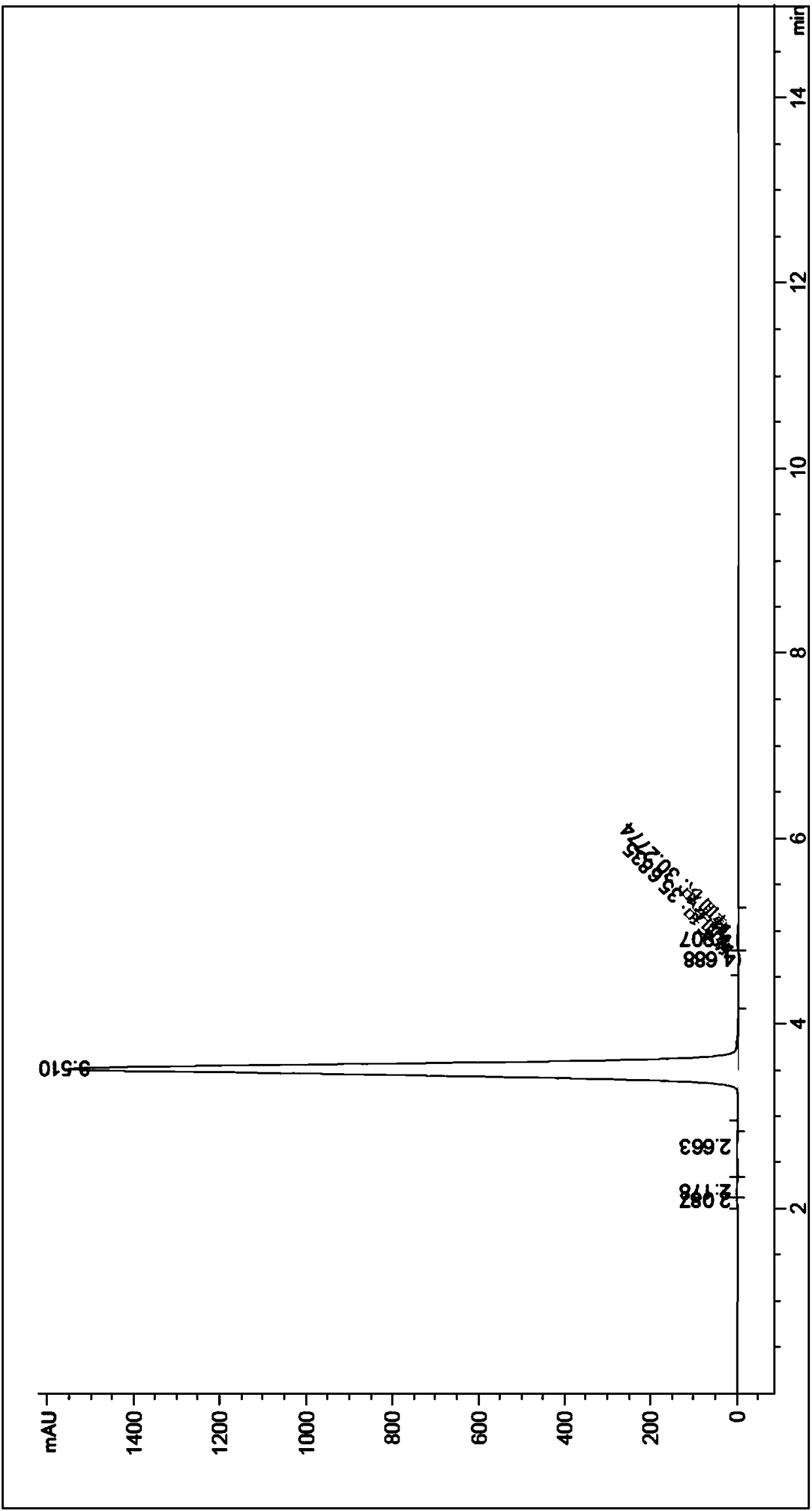 Preparation method of 2-nitrobenzyl bromide