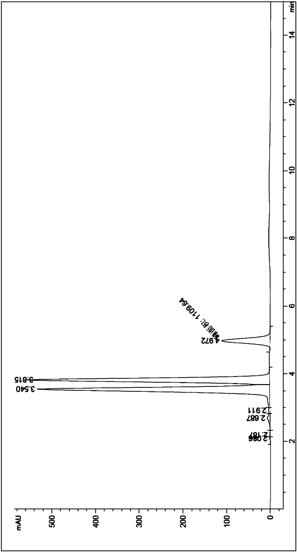 Preparation method of 2-nitrobenzyl bromide