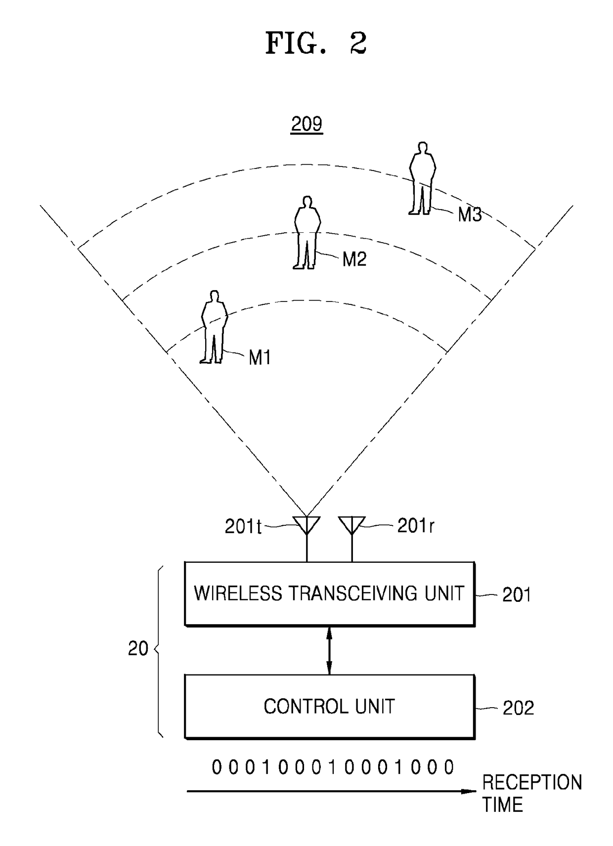 People counting method and apparatus