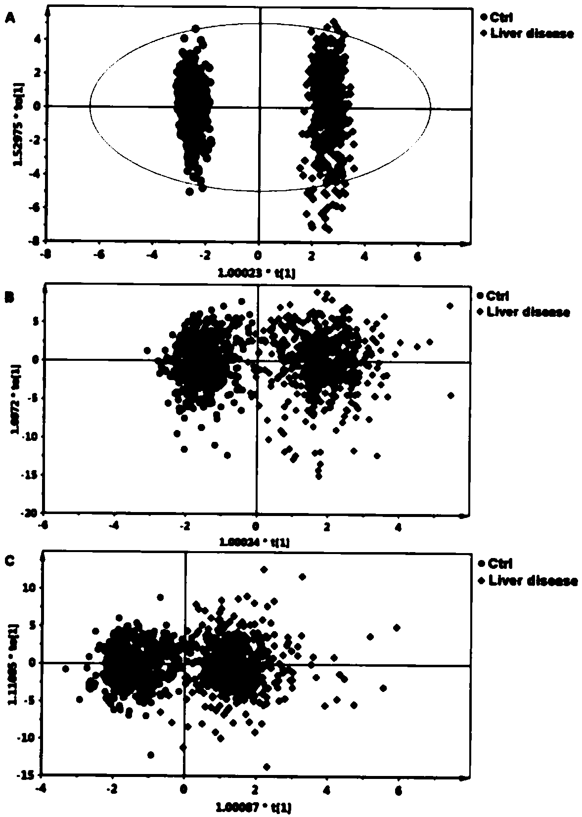 Liver disease-related biomarkers and methods of use thereof