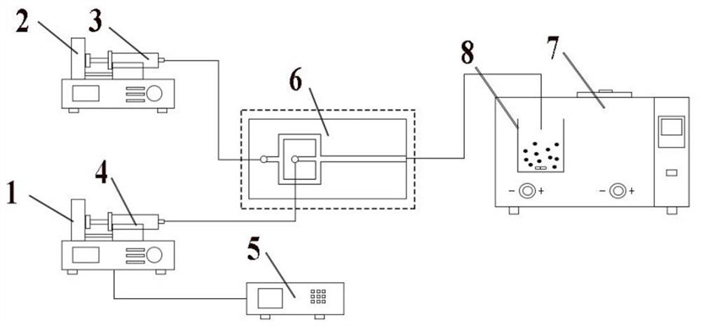 HMX-based energetic microsphere preparation system and method based on droplet micro-fluidic technology