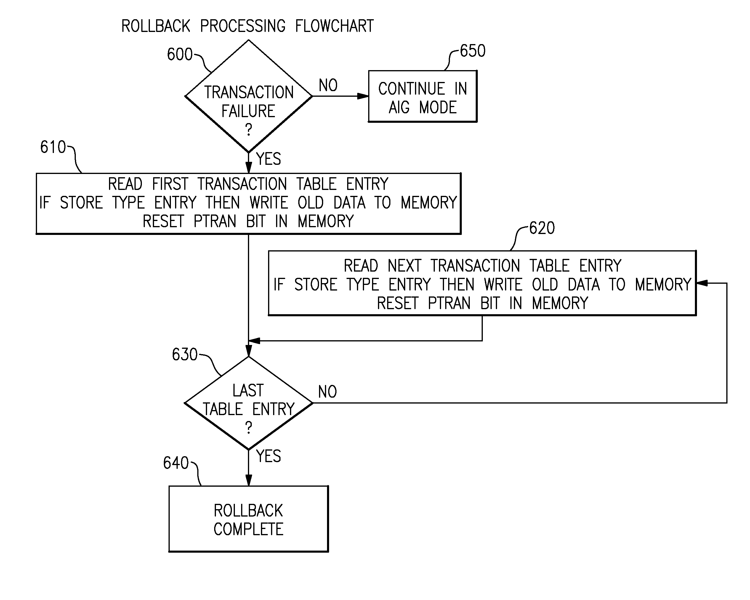 Computing System with Transactional Memory Using Millicode Assists