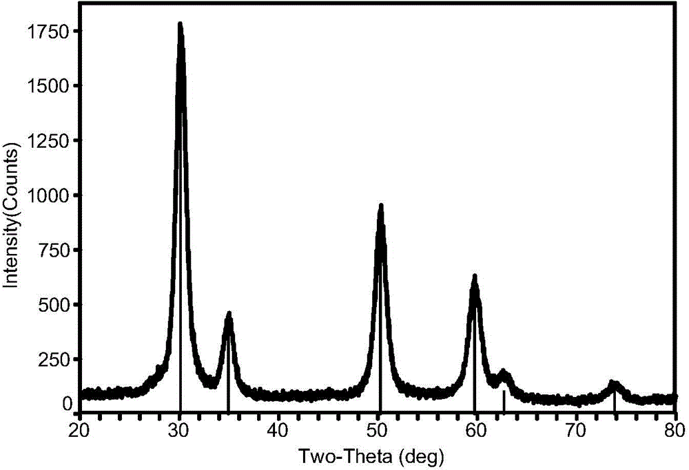 Preparation method of low-cost hollow spherical YSZ powder for plasma spraying