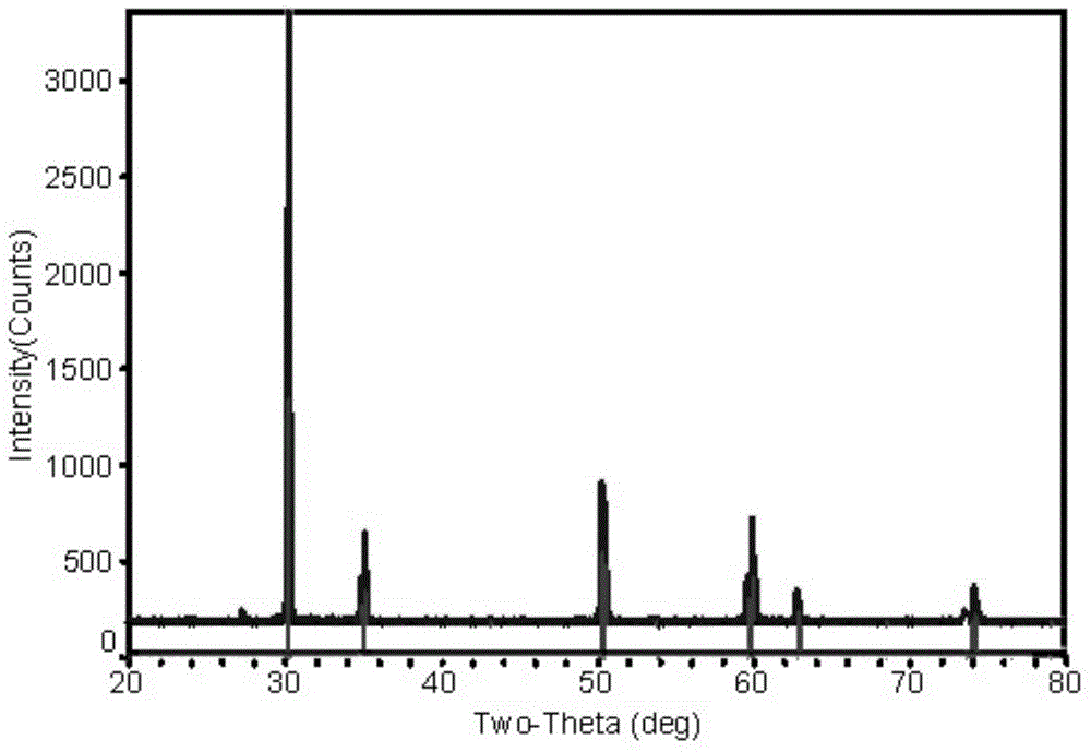 Preparation method of low-cost hollow spherical YSZ powder for plasma spraying