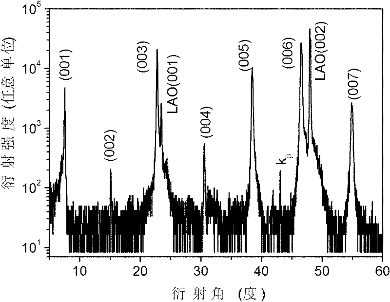 Method for quickly preparing GdBCO film through chemical solution deposition