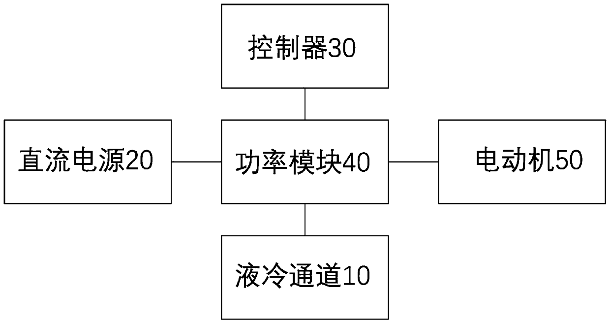 Cooling liquid flow monitoring method and liquid cooling electric drive system