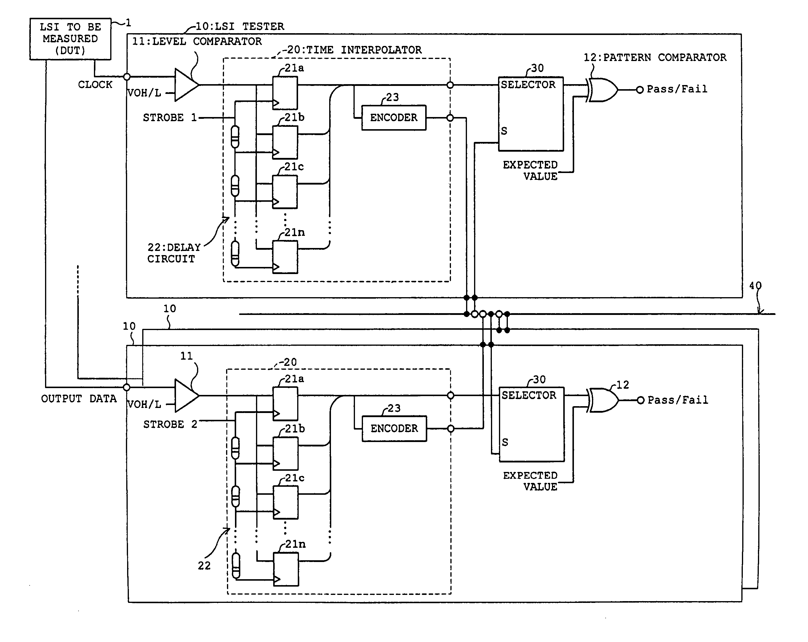 Device for testing LSI to be measured, jitter analyzer, and phase difference detector