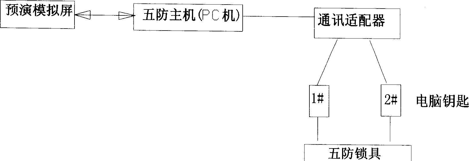 Error proof locking system of palm microcomputer