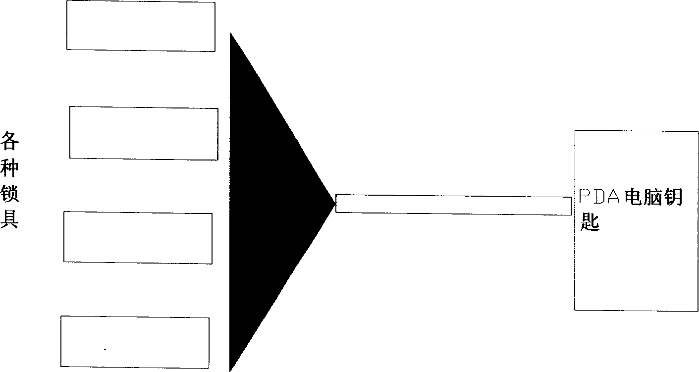 Error proof locking system of palm microcomputer