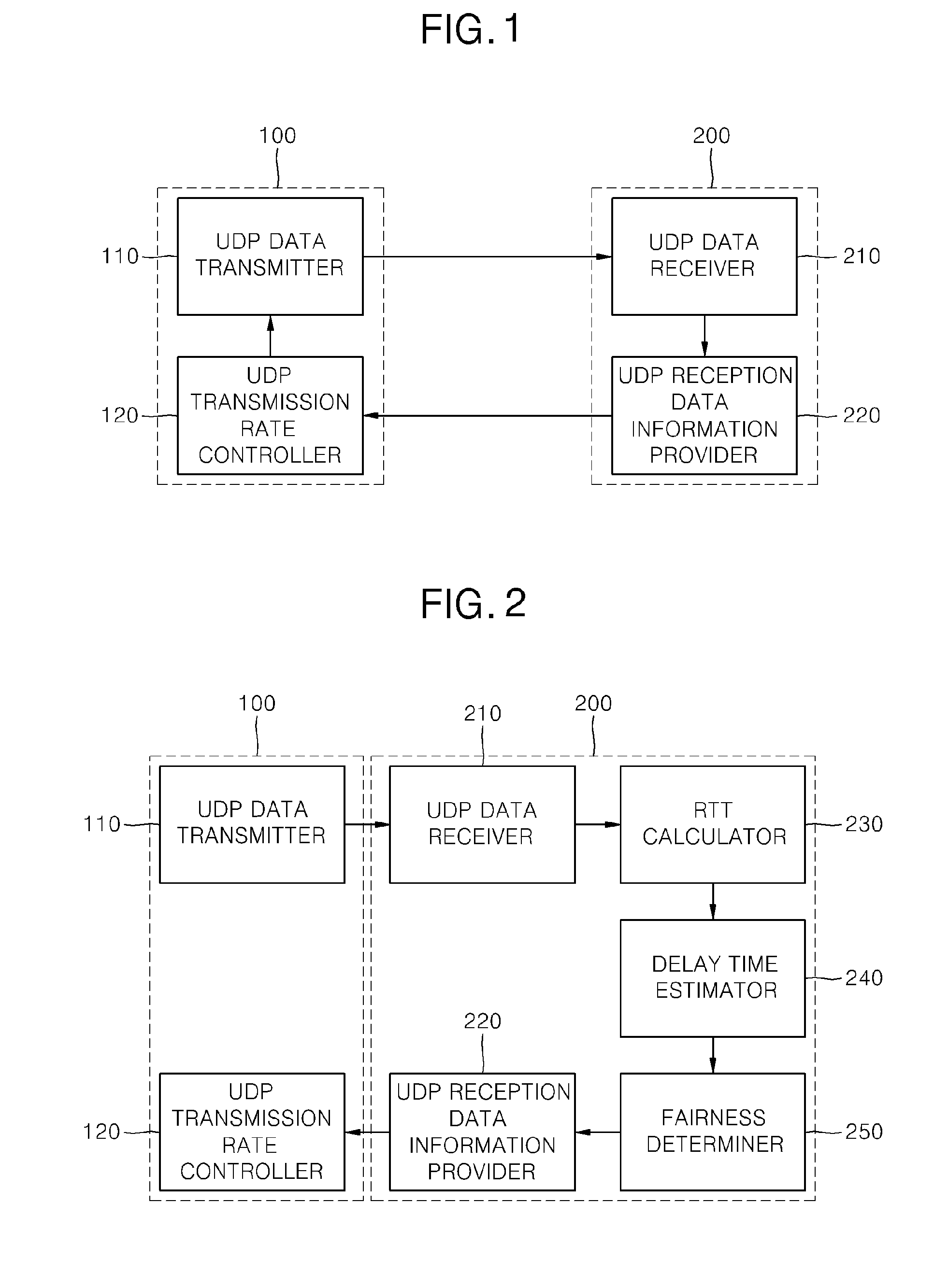 Apparatus and method for ensuring fairness of UDP data transmission in ethernet environment