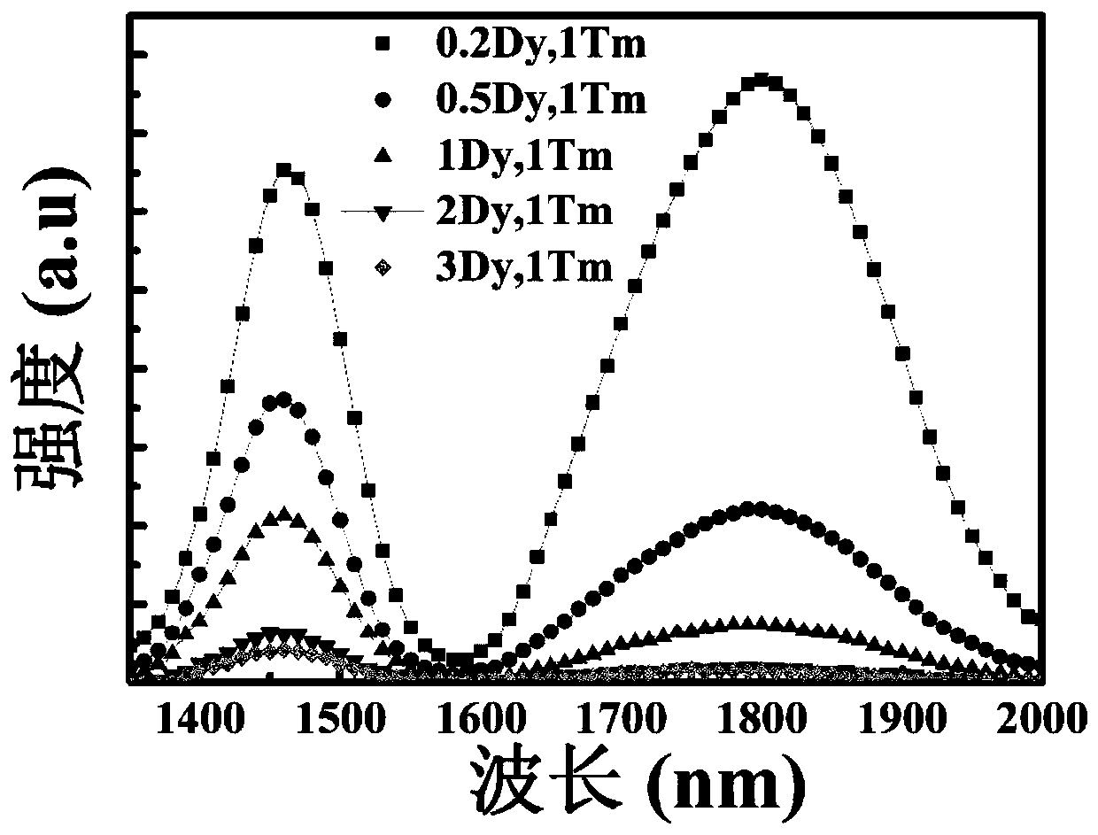 ZBYA fluoride glass and preparation method thereof