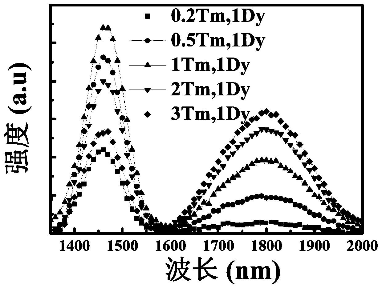 ZBYA fluoride glass and preparation method thereof