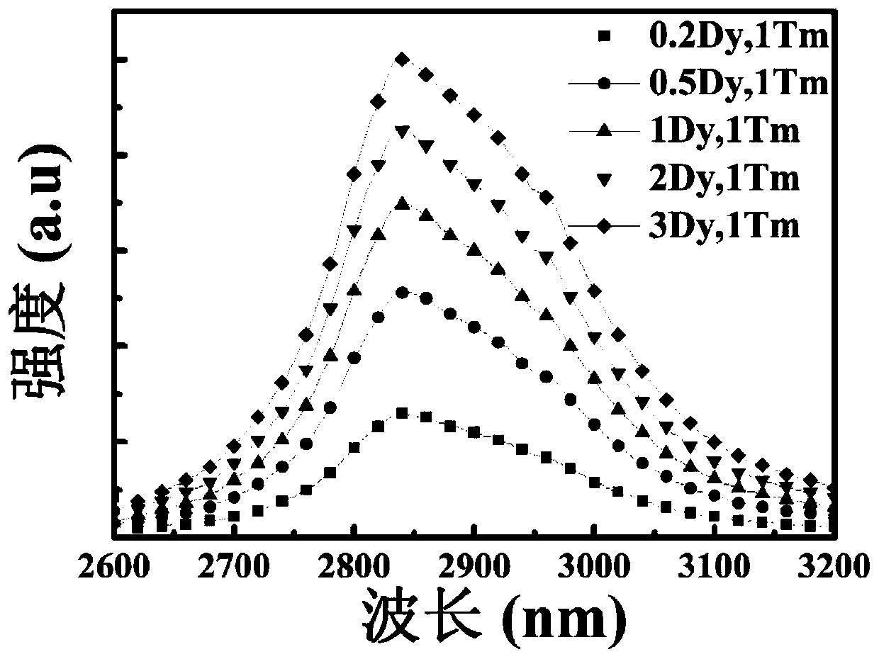 ZBYA fluoride glass and preparation method thereof