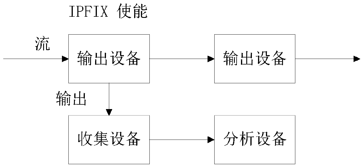 RTP flow fault real-time detection method based on chip