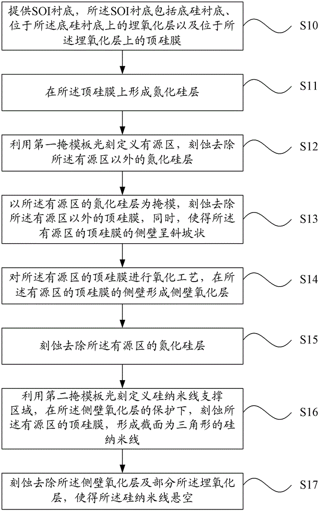 A kind of preparation method of silicon nanowire