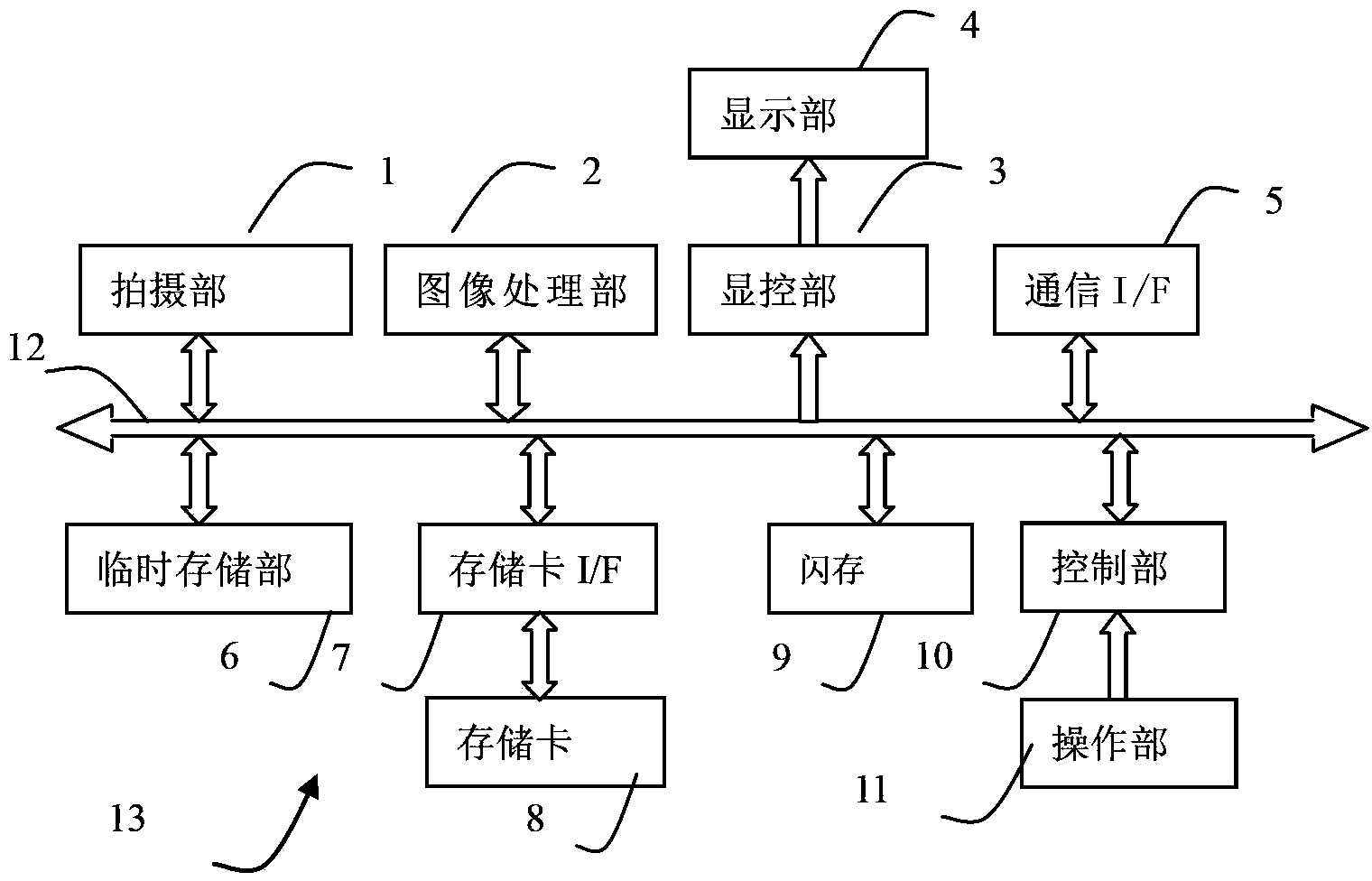 Thermal image shooting device and thermal image shooting method