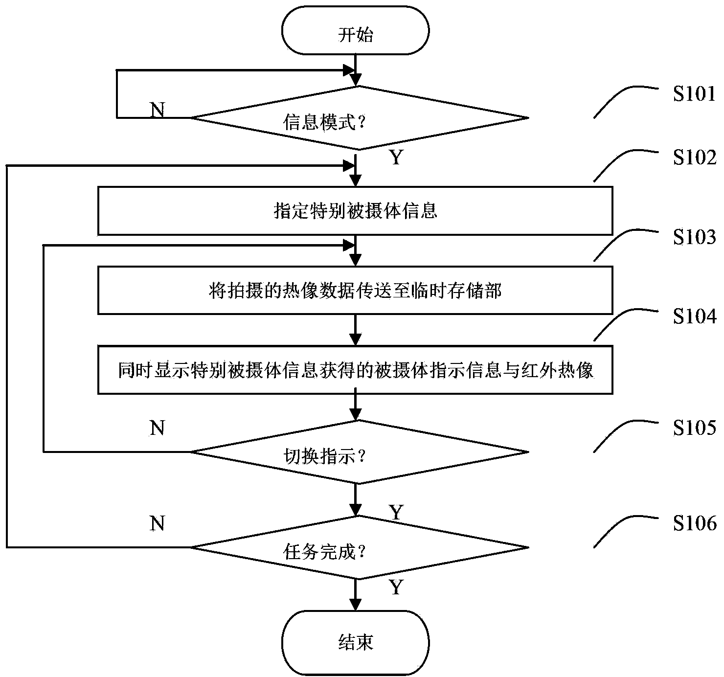 Thermal image shooting device and thermal image shooting method