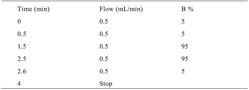 Application of imidazole propionic acid as biomarker for predicting diabetic nephropathy and detection kit