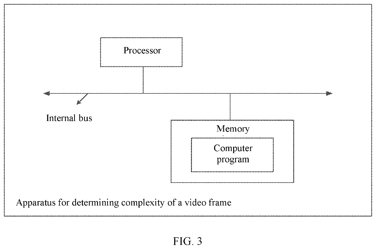 Method and apparatus for determining complexity of a video frame