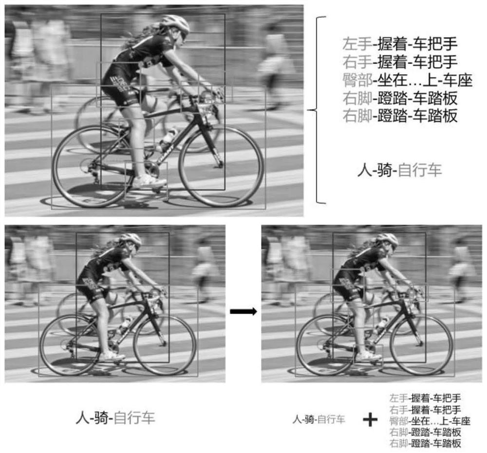 Behavior image classification method based on human body local semantic knowledge