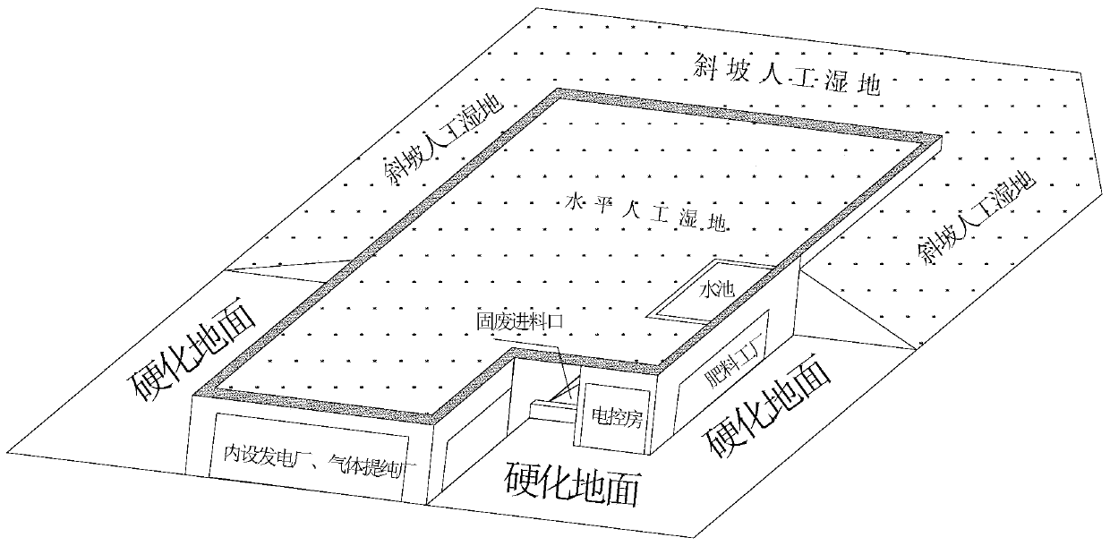 Waste harmless treatment and resource utilization ecological cycle system