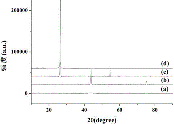 Film-coated diamondene artificial joint and preparation method thereof