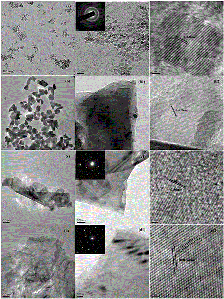 Film-coated diamondene artificial joint and preparation method thereof