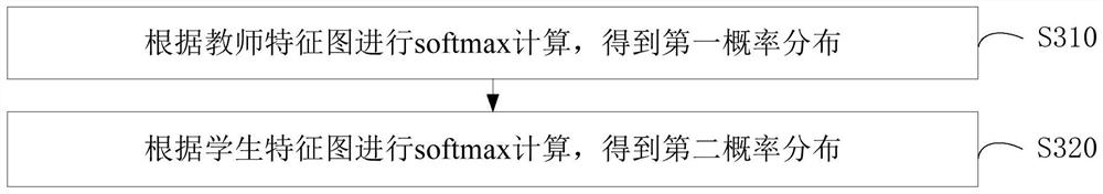 Distillation learning method and device, computer equipment and storage medium