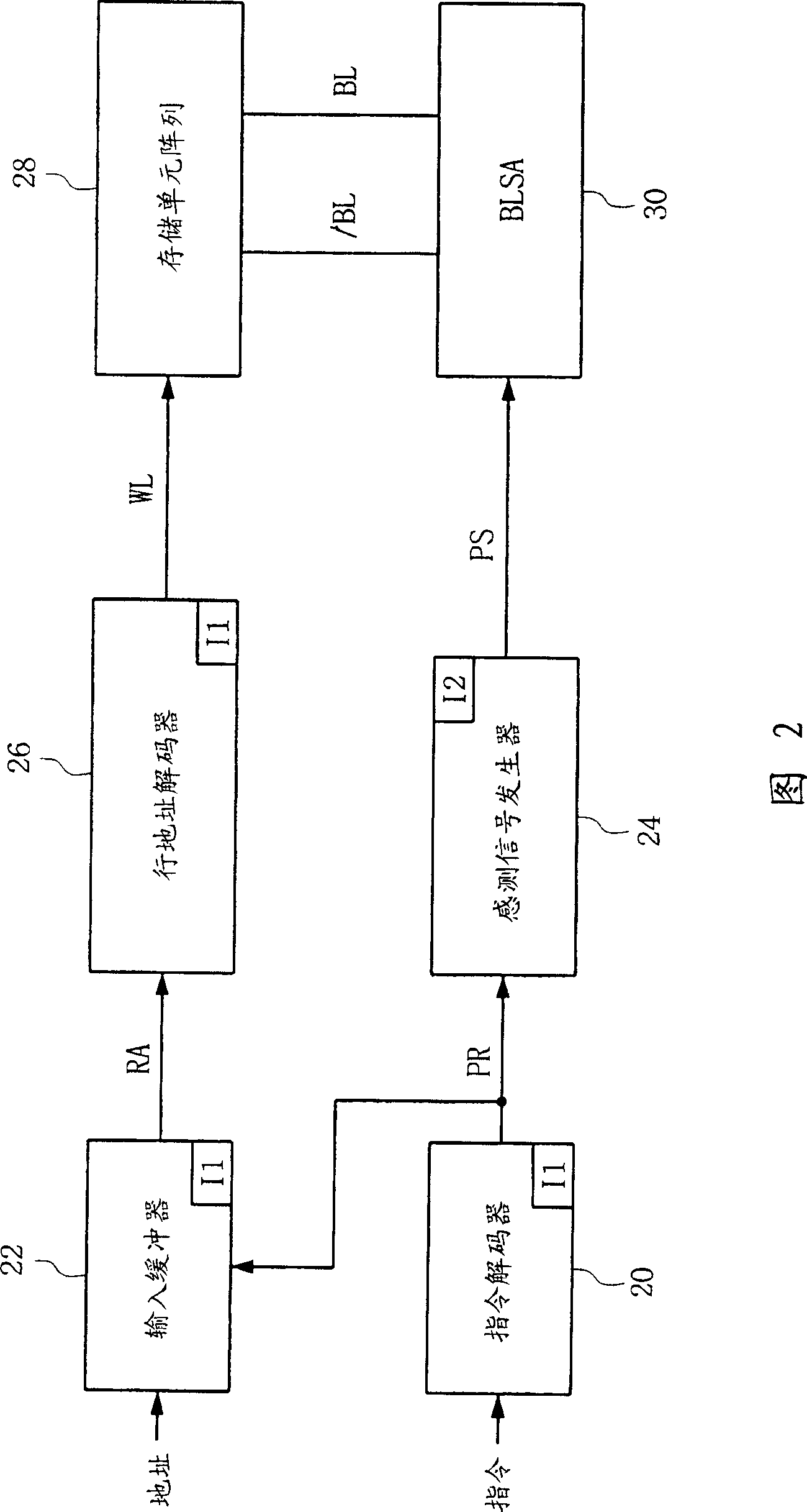 Method for operating semiconductor device and semiconductor device